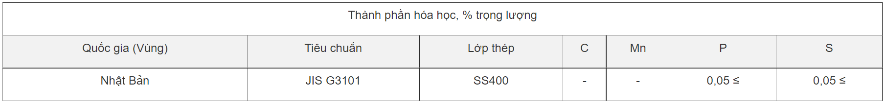 T&igrave;m Hiểu Về Th&eacute;p SS400
